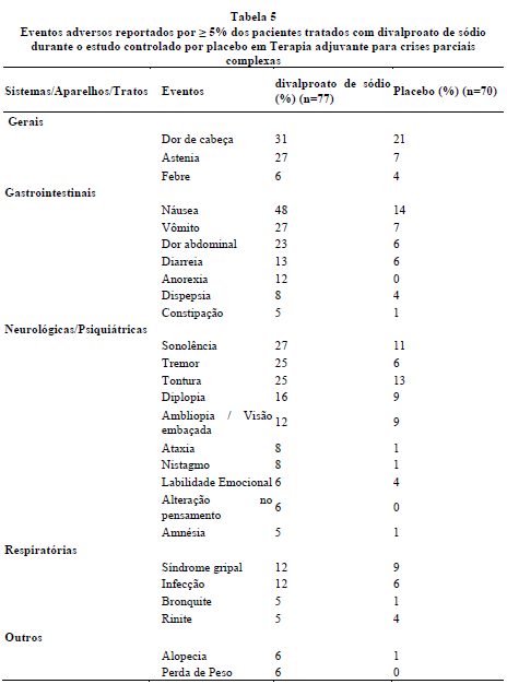 DEPAKOTE ER (Profissional de Saúde)