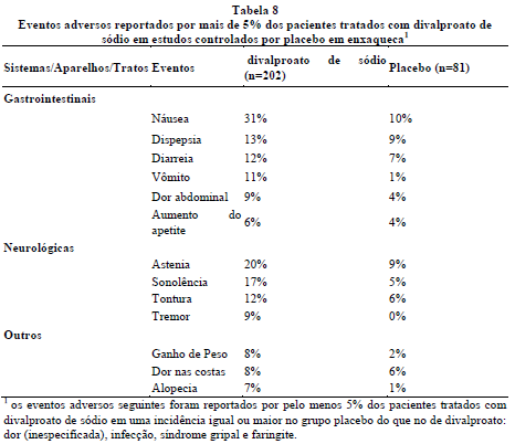 DEPAKOTE ER (Profissional de Saúde)